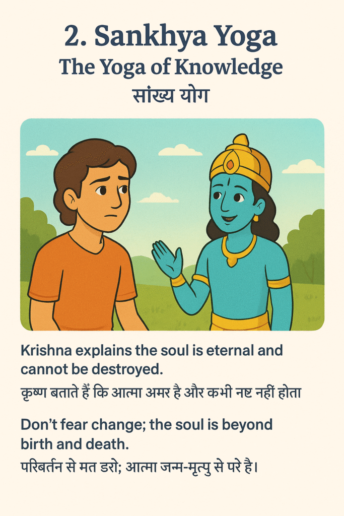 Illustration of Lord Krishna teaching about the eternal soul to a thoughtful listener, representing “Sankhya Yoga – The Yoga of Knowledge” from the Bhagavad Gita.